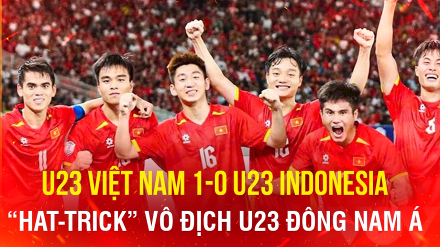 U23 Việt Nam thắng Indonesia, lập "hat-trick" vô địch ở giải U23 Đông Nam Á